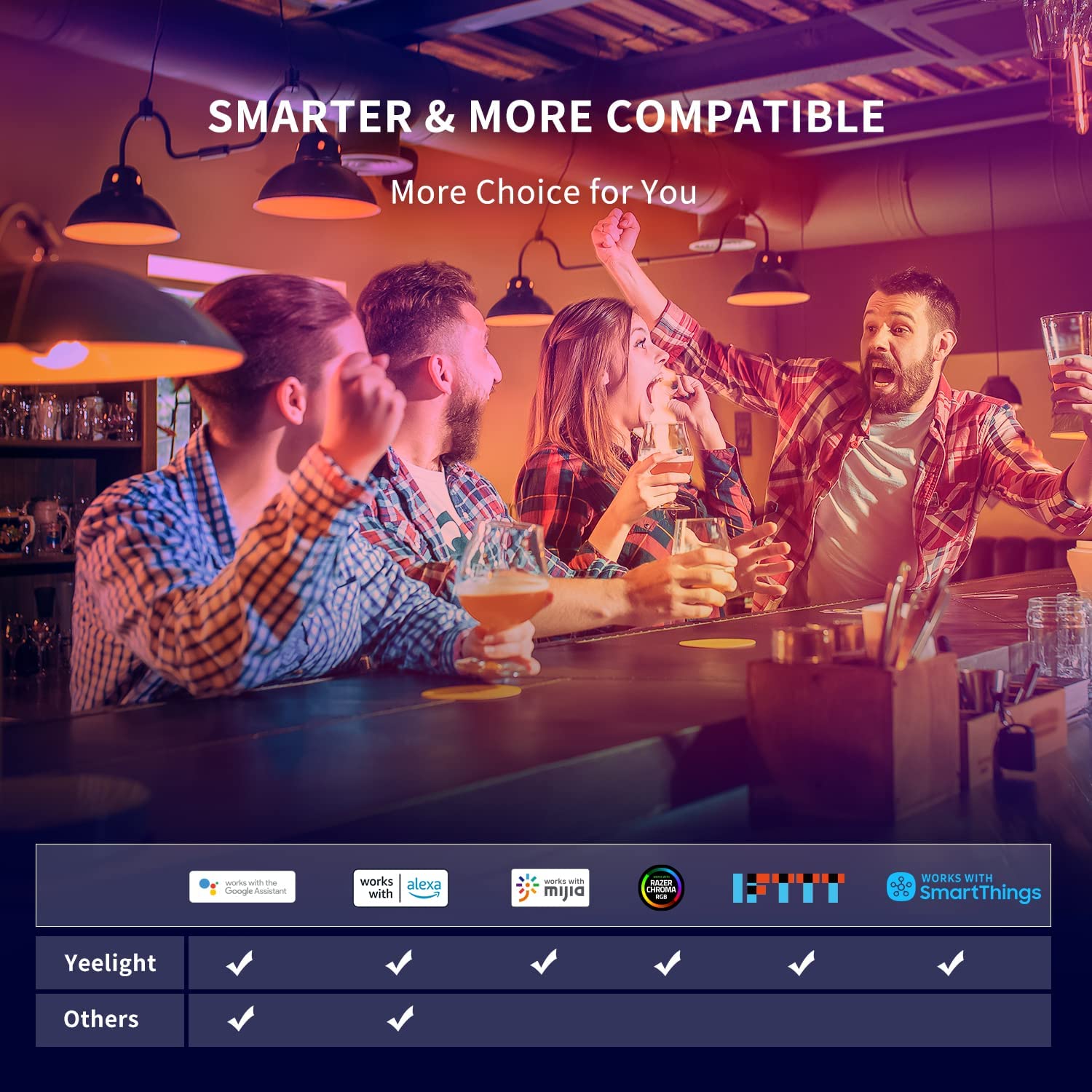 Bóng Đèn Thông Minh Yeelight B - đánh giá và giá Yeelight Light Smart Bulb